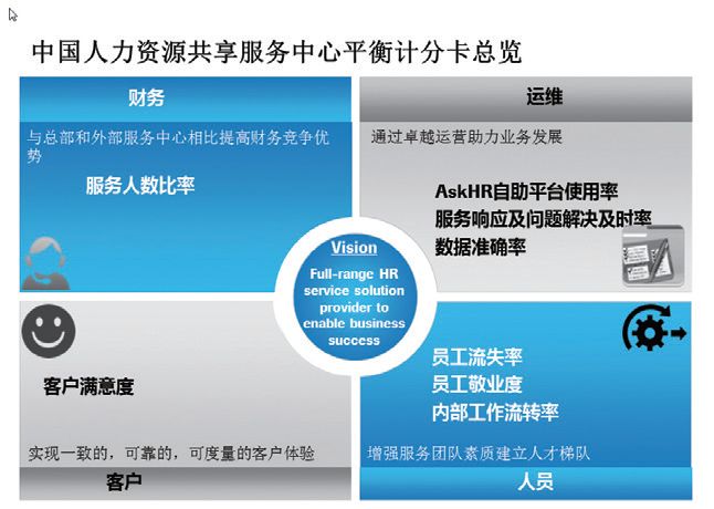 羅氏診斷人力資源共享服務(wù)中心實(shí)踐 構(gòu)建高效專(zhuān)業(yè)的HR服務(wù)新層級(jí)
