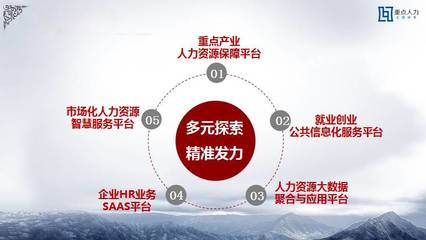 誠(chéng)信致遠(yuǎn) 重點(diǎn)人力榮獲“全市人力資源誠(chéng)信服務(wù)示范機(jī)構(gòu)”稱(chēng)號(hào)